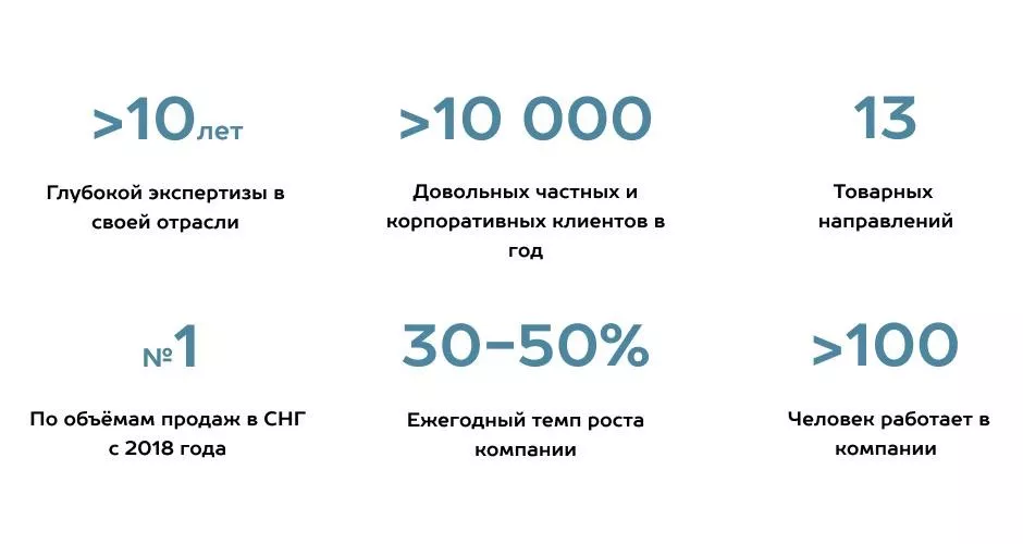 Как выбрать подрядчика по монтажу гаражных и промышленных секционных ворот в Оренбурге Как выбрать подрядчика по монтажу гаражных и промышленных секционных ворот